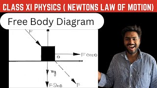 Free Body Diagram  Newton Laws Of Motions  Class 11 Physics By Vivek Sir [upl. by Narual]