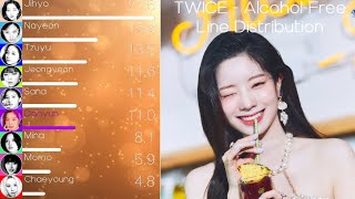 TWICE 트와이스  AlcoholFree Line Distribution Color Coded Lyrics amp CLEAR Timers [upl. by Senaj334]