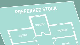 Types of Preferred Stock [upl. by Apollus]