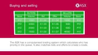 What is the sharemarket ASX Tutorial [upl. by Enomal197]