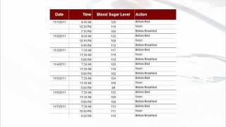 blood sugar chart [upl. by Gabrila933]