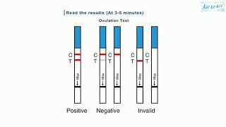 human chorionic gonadotropin [upl. by Janet]