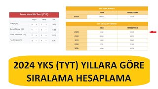 2024 YKS SIRALAMA HESAPLAMA NASIL YAPILIR  TYT 2024 SIRALAMA HESAPLAMA [upl. by Melton]