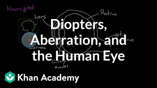 Diopters Aberration and the Human Eye  Geometric optics  Physics  Khan Academy [upl. by Stout]