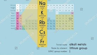 Alkali metals details [upl. by Charity]