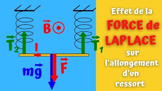 Exercice1 Force de Laplace Equilibre dune tige conductrice par deux ressorts [upl. by Ecinahs884]