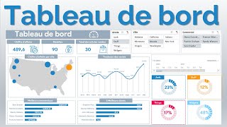 Excel 31 Tableau de bord pour visualiser les indicateurs de performance du service commercial [upl. by Ardnahcal88]