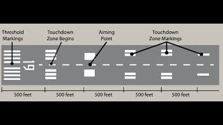 Touchdown Zone markings TDZ markings [upl. by Olette]