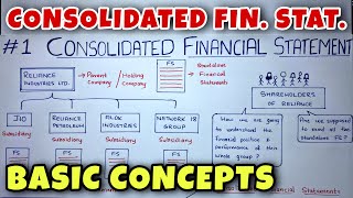 1 Consolidated Financial Statements Holding Company  Basic Concepts  CA INTER By Saheb Academy [upl. by Hathaway]