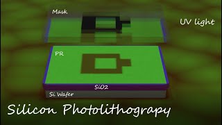 Basic Silicon Photolithography Animation [upl. by Thun]