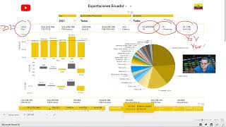 APP Exportaciones del Ecuador por producto y pais [upl. by Kirch]