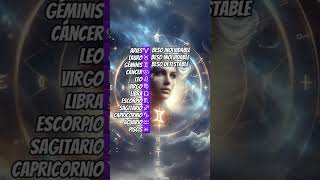 signos que tienen un beso inolvidable e parte 1 horoscopo leo zodiaco astrologialeo leo [upl. by Euqcaj]