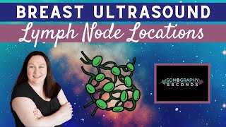 Breast Ultrasound Lymph Node Locations [upl. by Ahsilam]