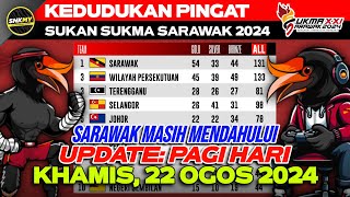 UPDATE KEDUDUKAN PINGAT SUKMA SARAWAK 2024  Khamis 22 Ogos 2024 Pagi Hari [upl. by Dorrie]