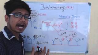 Radioimmunoassay technique RIA [upl. by Nirrep93]