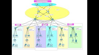 Company Network Design amp Implementation Using Cisco Packet Tracer  Enterprise Network Project 6 [upl. by Nedrah]