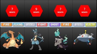 Pokemon Types with the most number of ResistancesRanked [upl. by Hewe189]