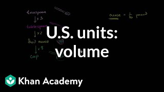 US customary units fluid volume  4th grade  Khan Academy [upl. by Aeresed]