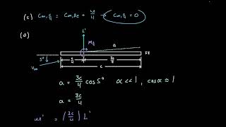 Symmetric Airfoil Example [upl. by Yk15]