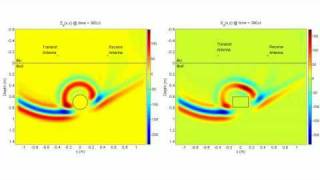 Ground Penetrating Radar GPR Georadar FDTD Animation gpr radar [upl. by Tol]