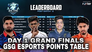 GSG ESPORTS POINTS TABLE  Day 1 Grand Finals  New Year Saga  BGMI Tournament Live [upl. by Irec]