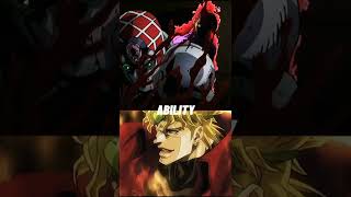 DIAVOLO VS DIO BRANDO jojo [upl. by Arfihs]