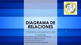 Diagrama de Relaciones  Control Estadístico de Calidad  Ing Industrial [upl. by Lig]