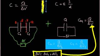 FISICA collegamento di condensatori in serie ed in parallelo [upl. by Lynde]