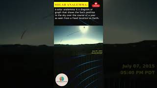 WHAT IS SOLAR ANALEMMA  viral physics knowledge universe [upl. by Acassej]