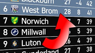 Championship 202223  Animated League Table 🏴󠁧󠁢󠁥󠁮󠁧󠁿 [upl. by Sherburne]