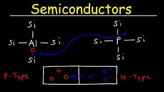 Semiconductors Insulators amp Conductors Basic Introduction N type vs P type Semiconductor [upl. by Eitnom]