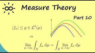 Measure Theory 10  Lebesgues Dominated Convergence Theorem [upl. by Amitarp]