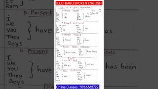 Subject verb Agreement Concord english trending englishgrammar spokenenglish [upl. by Ymia]