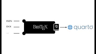 Using CiteDrive to keep bibliography and references in sync with Quarto® in RStudio [upl. by Dow]