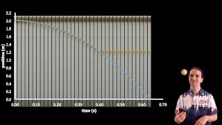 Creating a Position vs Time Graph using Stop Motion Photography [upl. by Peterec]