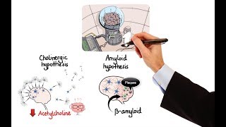 Pharmacology  DRUGS FOR ALZHEIMERS DISEASE MADE EASY [upl. by Leod561]