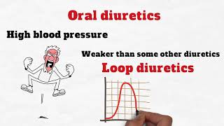 Loop Diuretics vs Thiazide Diuretics [upl. by Eceela]