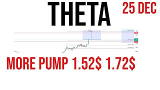 Theta coin price prediction amp Analysis  News Update 25 Dec 2023 [upl. by Earezed]