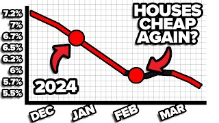 Will Rates Dropping Really Make Houses Affordable Again [upl. by Ramuk162]