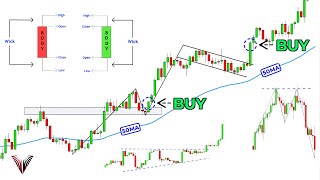 The Only Technical Analysis Video You Will Ever Need Full Course Beginner To Advanced [upl. by Adnamahs]