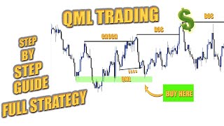 Master quasimodo QML in 15 minutes  step by step guide  forex trading strategy [upl. by Eyllom]