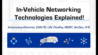 InVehicle Networking Technologies Compared  Automotive Ethernet CANFD LIN FlexRay SerDes A2B [upl. by Asyen]