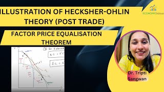 International Economics  Lesson 20  Heckscher Ohlin Theory  Factor Price Equalization Theorem [upl. by Inaej]