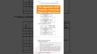 CSL Apprentice 2023 Graduate Technician Diploma Apprentices [upl. by Eilloh]