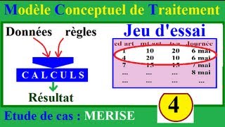 Méthodolohie MERISE 4  Modèle Conceptuel de Traitement et jeu dessai [upl. by Kolodgie]