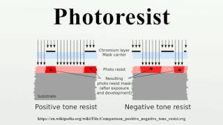 Photoresist [upl. by Jeffrey]