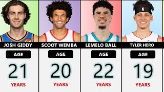 Real Age Of NBA Players 2024 Great Youngest NBA Players in 2024 [upl. by Vil381]