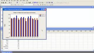 Goodness of Fit Minitab Example uniform distribution expected [upl. by Encrata540]