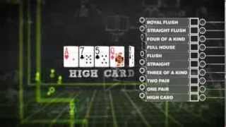 How To Play Poker  Texas Holdem Poker For Beginners  PokerStars [upl. by Enneite]