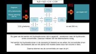 pH berekening  oplossing sterke base [upl. by Naenej]